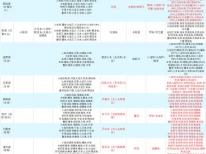 创造与魔法钓鱼攻略大揭秘：深度解析钓鱼技巧，成为垂钓大师之路