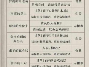 叫我大掌柜神算子配方更新揭秘：最新一览表全解析