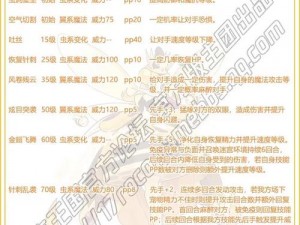 洛克王国金翅女王蜂技能搭配策略：优化组合推荐，展现最强战斗实力