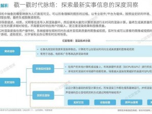 戳一戳时代脉络：探索最新实事信息的深度洞察