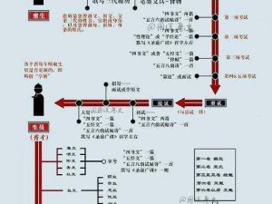 剑网3指尖江湖科举考试规则详解：洞悉科举制度，成就江湖状元之路