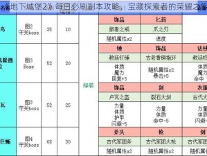 《地下城堡2》每日必刷副本攻略，宝藏探索者的荣耀之旅