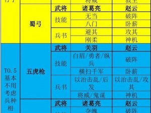 三国志战略版武将拆解攻略：解析可拆武将及策略应用指南