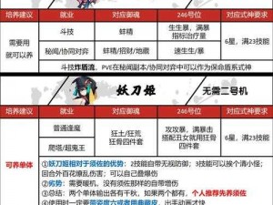 神都夜行录SSR妖灵被动技能材料消耗大全：一览无遗的详细指南