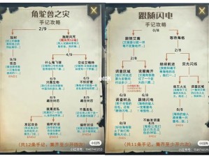 哈利波特魔法觉醒禁林探险攻略：最佳配置指南