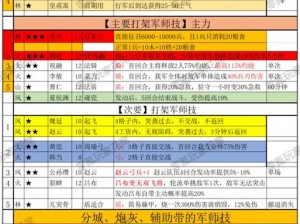 三国志幻想大陆神兵利器选择深度解析：最佳神兵探讨与策略运用