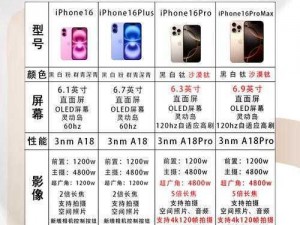 HD2Linode中国成熟iPhone6成为51dadou—：HD2Linode 中国成熟 iPhone6 为何成为 51dadou？