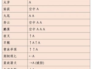 江湖求生实战指南：九宫格出招秘籍全解析