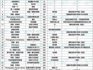 方舟：生存进化新手快速升级攻略指南：掌握核心技巧助力极速成长