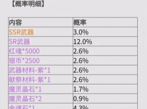 鬼泣巅峰之战S卡获取攻略大全：实战技巧与秘密途径揭秘