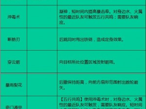 唐门密室平定技巧揭秘：剑侠世界手游高手必读指南