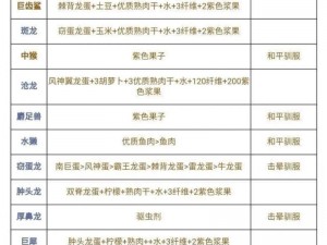 方舟生存进化：牛龙食性揭秘，饲料选择全解析