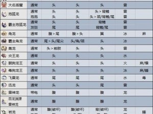 怪物猎人曙光：解锁大马士革X铠甲的攻略秘籍