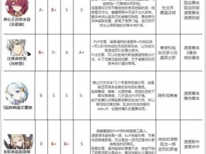 关于第七史诗中5星英雄的推荐与选择策略分析