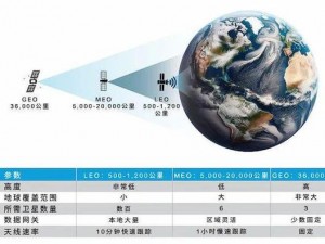 n78频段进不了室内_n78 频段进不了室内，信号为何如此之差？