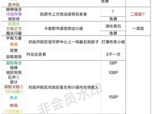 口袋妖怪复刻魔兽全方位解析：技能属性图鉴详探与实战体验