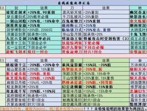 九阴真经手游唐门门派武学大全：探秘暗器技巧与独步江湖的武学秘籍