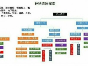 刀塔传奇神秘遗迹攻略大全：探索遗迹出装备与策略指南