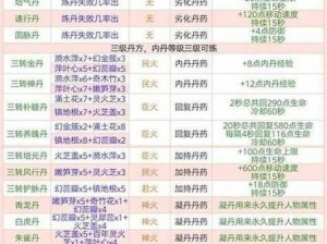 创造与魔法主播专属奖励领取攻略：详细步骤揭秘，轻松获取丰厚奖励