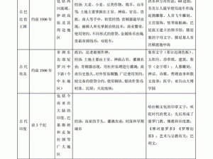 以铭文等级为分类标准的多元历史信息展示