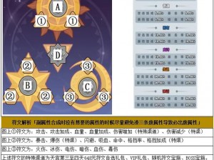 终焉誓约兰奇符文攻略：符文选择与搭配推荐，解锁最强符文组合之力