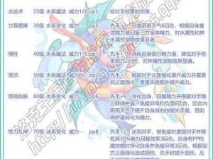 洛克王国笔圣全方位解析：笔圣技能表图鉴及实战表现概述