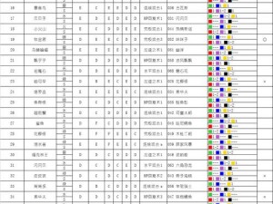 梦想世界3：打造专属强力宠物的全方位培养指南