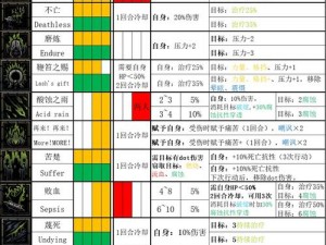 暗黑地牢2职业组合攻略：实战解读最佳职业搭配与推荐