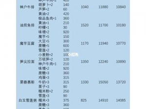 小森生活系统下的菜价概览：实时信息与深度解析