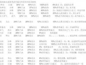 江湖风云录：放置江湖全支线攻略指南