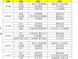 三国志战棋版全新夺魂挟魄战法深度解析：战术、效果及实战应用指南