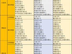 完美世界手游每日任务高效速刷攻略指南：实战技巧助你轻松升级