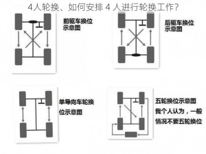 4人轮换、如何安排 4 人进行轮换工作？