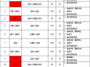 地牢学院顶级装备获取攻略：属性最大化提升与高效刷法详解