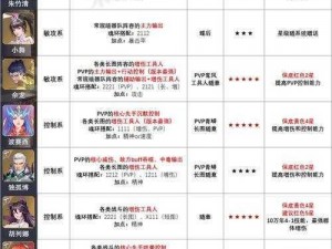 《斗罗大陆：魂师对决攻略——开局三百抽轻松获取全解析》