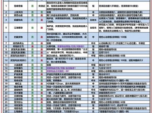 九阴真经手游飞弦羽经兑换攻略：揭秘兑换所需残卷数量及获取途径解析