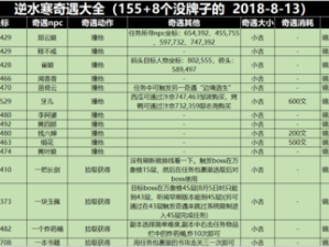 逆水寒手游千金不换奇遇攻略：触发与完成方法详解