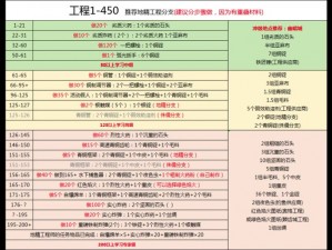 富豪级安装指南：向前冲刺，全面解析富豪级安装流程与配置说明