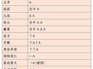 流星蝴蝶剑手游：攻略律香川实战技巧与技能详解全解析