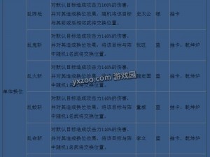 全民水浒万毒阵武将搭配攻略详解：万毒阵核心技能解析与武将组合策略探究