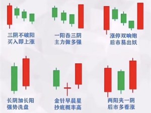 一阳吞三阴服务流程,一阳吞三阴服务流程是什么？