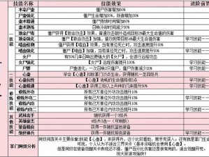 自走棋策略宝典：从新手入门到高手进阶的全方位攻略