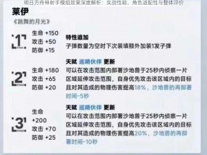 明日方舟神射手模组效果深度解析：实战性能、角色适配性与整体评价