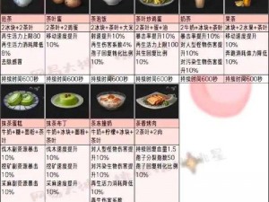 2024年明日之后全球美食图谱：全面解析食谱大全，探索未来烹饪艺术之旅