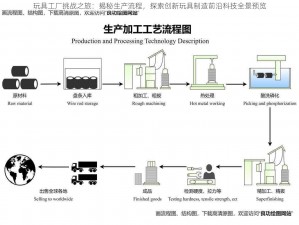 玩具工厂挑战之旅：揭秘生产流程，探索创新玩具制造前沿科技全景预览