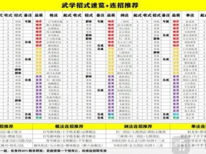 古今江湖冰火岛神秘武学揭秘：探寻隐藏武功的独家攻略