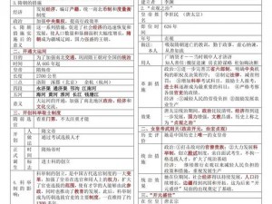 风月扫盲表格：深入了解文化与历史知识的全新指南