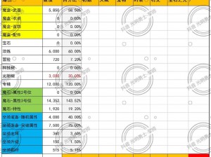 光明勇士完美奖励与普通奖励性价比对比：深度解析哪个更超值