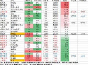 暴走大侠双修所需好感度解析：好感度累积与提升攻略揭秘