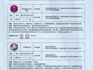 第七史诗神器抗魔面具：作用与效果深度解析